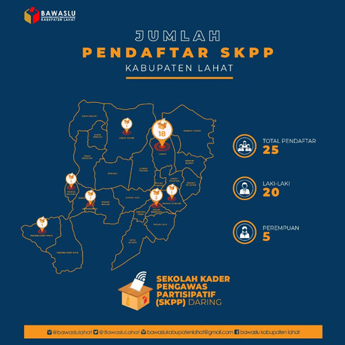 25 Peserta dari Lahat mendaftar SKPP Daring