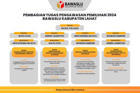 PIC PENGAWASAN PILKADA TAHUN 2024