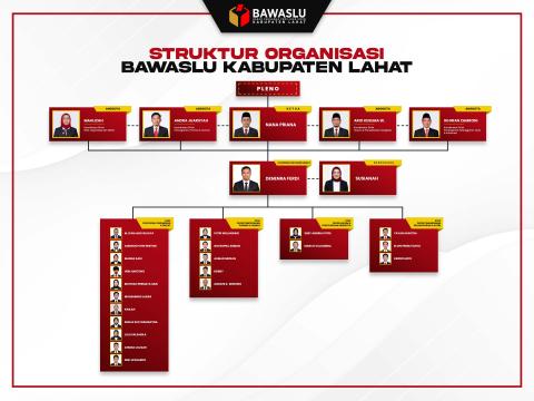 Struktur Organisasi Bawaslu Kabupaten Lahat Tahun 2026